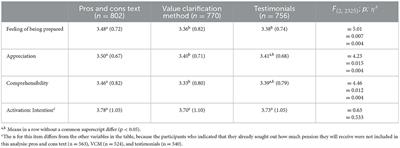Supporting pension decisions with value clarification methods or testimonials: two studies showing mixed effects on activation and feeling of preparation